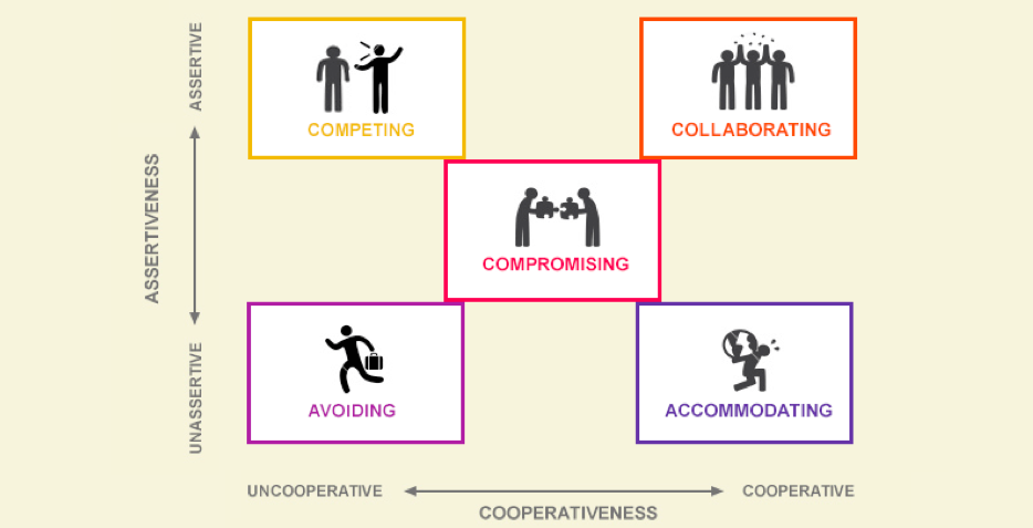 The Five Styles of Conflict - Transforming Leader